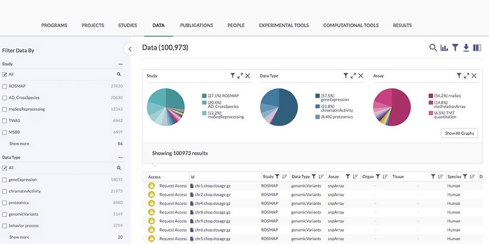 Data application project