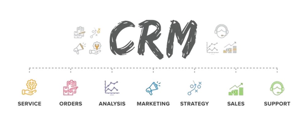 CRM